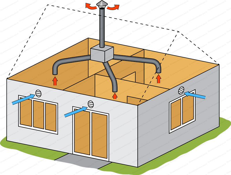 Installateur de VMC VMI Ferney-Voltaire